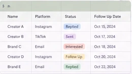Illustrative sample: lead tracking sheet with status and follow-up dates; names are placeholders